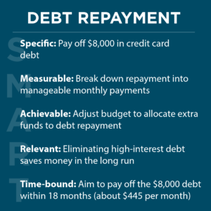 debt-repayment