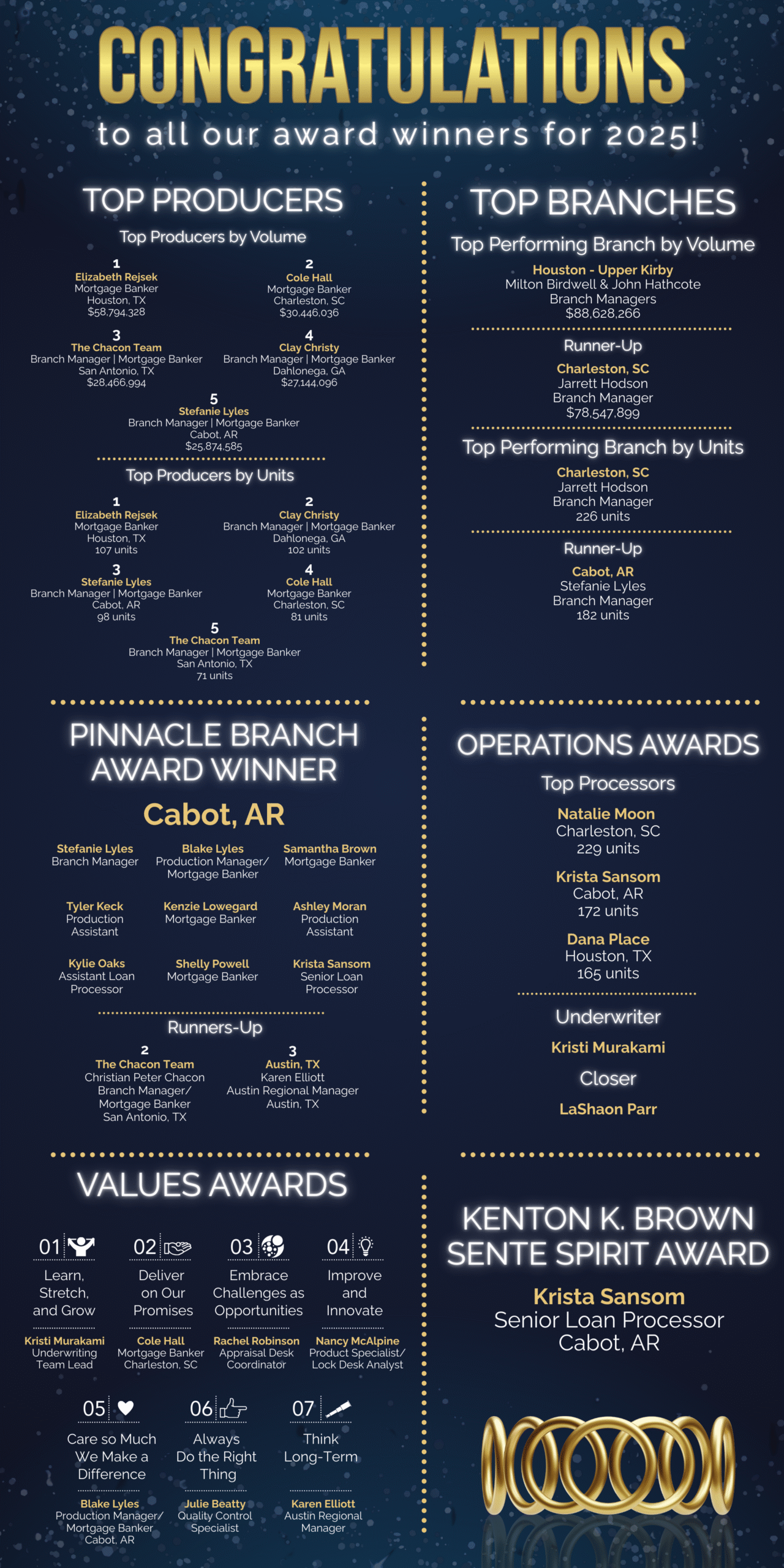 2026 Awards Week Recap Graphics Newsletter